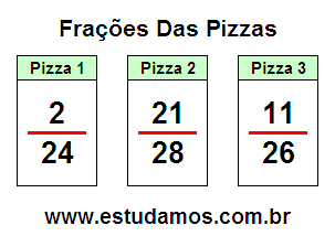 Fração