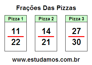 Atividade Com Fração Para 5a Série