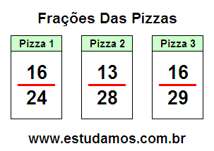 Atividades Com Frações Para 5a Série