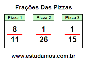 Jogos da Pizza Dividida em Fração