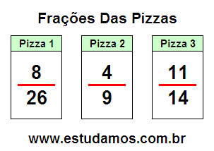 Frações