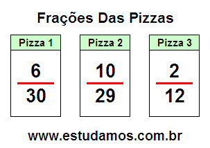 Atividade Com Fração