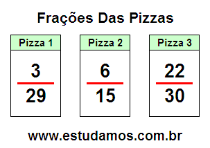 Probleminhas Matemáticos Fáceis Com Frações