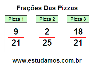 Jogos Com Frações Para 5a Série