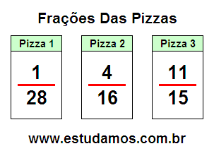 Criando Frações Com Base na Pizza