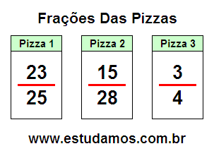 Atividade Com Frações