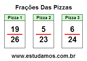 Aprendizado Lúdico de Frações