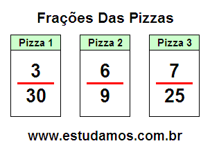 Atividade de Matemática Com Fração