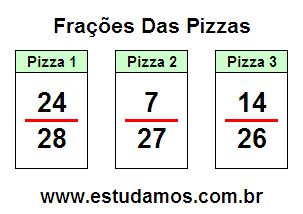 Atividades Com Frações Para 5a Série