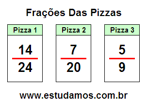 Atividade Com Fração Para 5a Série