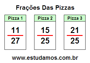 Probleminhas Matemáticos Fáceis Com Fração