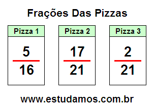 Jogo Com Fração Para 5a Série