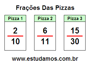 Passatempo Matemático: Fração