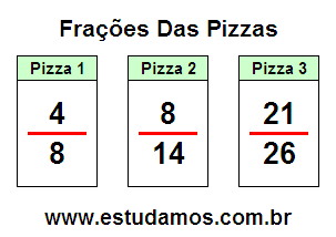 Passatempo Educativo Com Fração