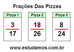 Atividade de Matemática Com Frações