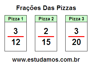 Atividade Com Fração