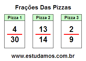 Criando Fração Com Base na Pizza Fatiada