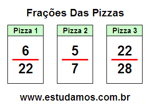 Aprenda Frações Tendo Como Base Pizzas