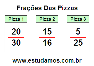 Aprenda Com Uma Fração é Formada