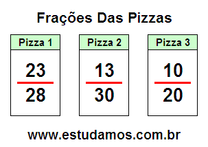 Atividade de Matemática Com Fração