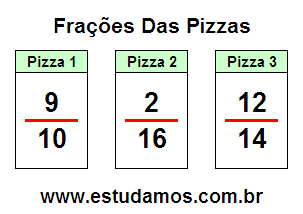 Divida a Pizza em Fração