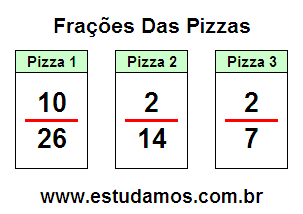 Fração