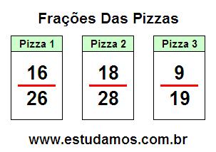 Problema Matemático Com Fração