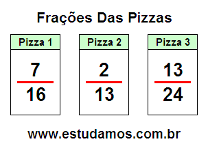 Criando Frações Com Base na Pizza Fatiada