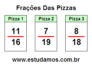 Frações