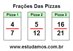 Fração - demonstrativo completo  Fração, Você me completa, Jogo pizza