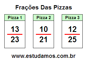 Atividades Com Fração