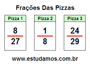 Probleminhas Matemáticos Fáceis Com Fração