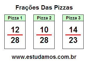 Passatempo Matemático: Frações