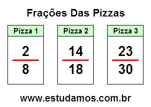 Passatempos Com Frações Para 5a Série