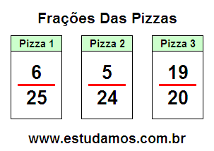 Fração