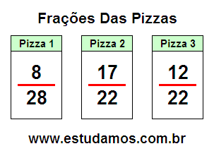 Divida a Pizza em Fração