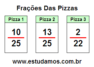 Passatempo Pedagógico Com Frações