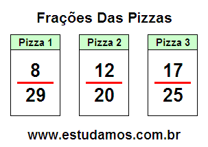 Atividades de Matemática Com Frações