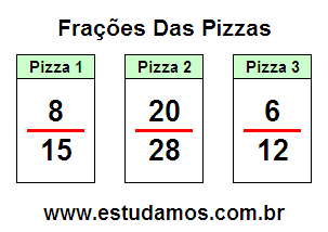 Fração