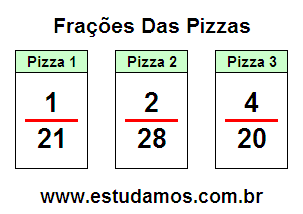 Passatempo Educativo Matemático: Fração