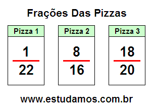 Criando Fração Com Base na Pizza em Pedaços