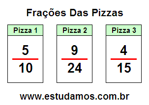 Jogos da Fração