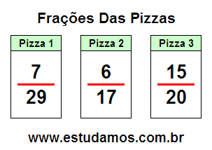 Atividades Com Frações Para 5a Série