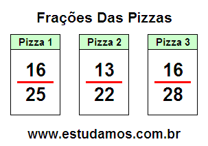 Jogos da Pizza Dividida em Fração