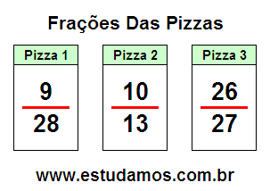 Aprendizado Lúdico de Frações