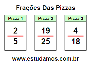 Atividades Com Fração