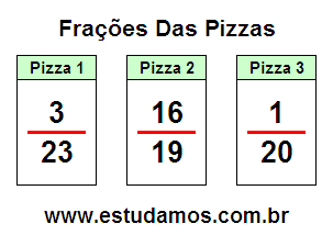 Atividades de Matemática Com Fração