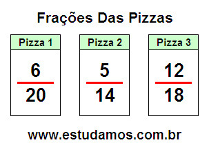 Fração