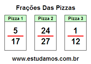 Atividades Com Fração