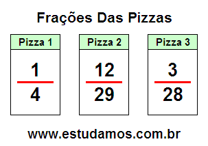 Aprendizado de Como Uma Fração é Estruturada